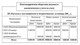 60 счет: дебет и кредит - что это означает? в Шатура
