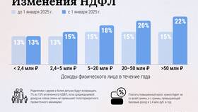 Что происходит с НДФЛ: последние изменения в Шатура