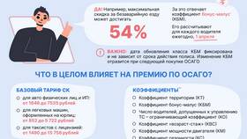Что такое коэффициент КТ в страховке в Шатура