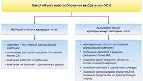 Что такое объект налога в Шатура