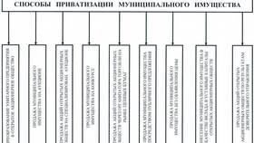 Что такое приватизация вкладов в Шатура