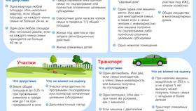 Что значит среднедушевой доход в Шатура