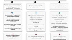 Что значит управляющая организация юридического лица в Шатура