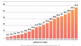 Доход 2012: что это в Шатура