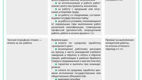 Из чего состоит заработная плата работника в Шатура