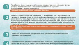 Как быстро оформить медицинскую книжку в Шатура