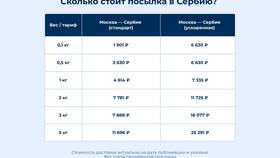 Как дешевле отправить посылку по России в Шатура