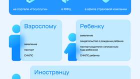Как изменить город проживания: пошаговая инструкция в Шатура