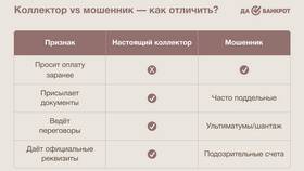 Как коллекторы рассчитывают сумму к взысканию в Шатура