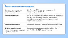 Как оформить пособие по беременности и родам в Шатура