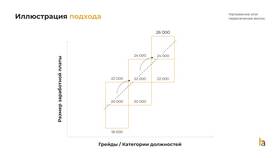 Как осуществляется перечисление заработной платы в Шатура