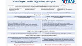 Как подать апелляцию на результаты ОГЭ в Шатура