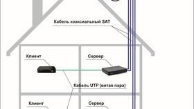 Как подключить интернет к роутеру Триколор в Шатура