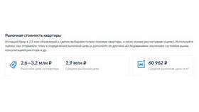 Как посмотреть проданные квартиры на Циан в Шатура