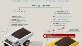 Как рассчитать расход топлива в г/кВт·ч в Шатура