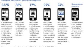 Как выбрать лучшую подписку в Шатура
