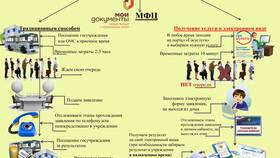 Как заказать государственные услуги онлайн в Шатура