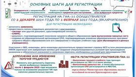 Как заполнить заявление на регистрацию ИП в 2025 году в Шатура