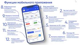 Как зарегистрироваться на сайте ГИС ЖКХ в Шатура