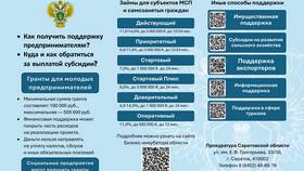 Код дохода 2710: что это означает в Шатура
