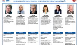 Комиссии за переводы через Сбербанк в Санкт-Петербурге в Шатура