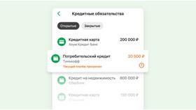 Кредит в Сбербанке для ИП в Шатура
