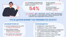 От чего зависит цена страховки на машину в Шатура