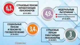 Планируется ли повышение пенсий: официальная информация в Шатура