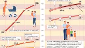 Почему меняется пенсионный коэффициент в Шатура