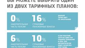 Почему накопительная часть пенсии у всех разная в Шатура
