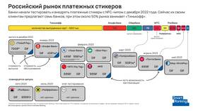 Почему не работает платежный стикер Альфа-Банка в Шатура