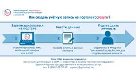 Почему пропала запись к врачу на Госуслугах в Шатура