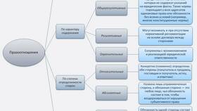 Значение договора в правовых отношениях в Шатура