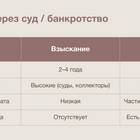Что такое банкротство по кредитам