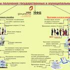 Как заказать государственные услуги онлайн